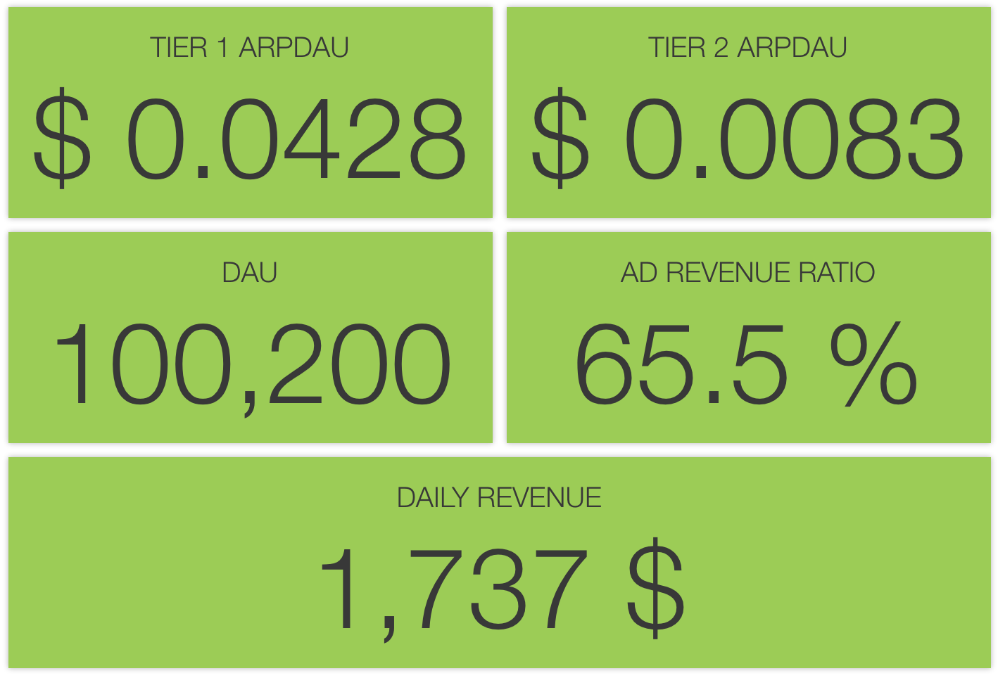App Revenue Calculator by SOOMLA gallery image