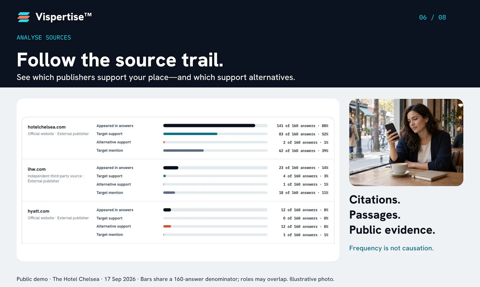 Vispertise™ screenshot 6