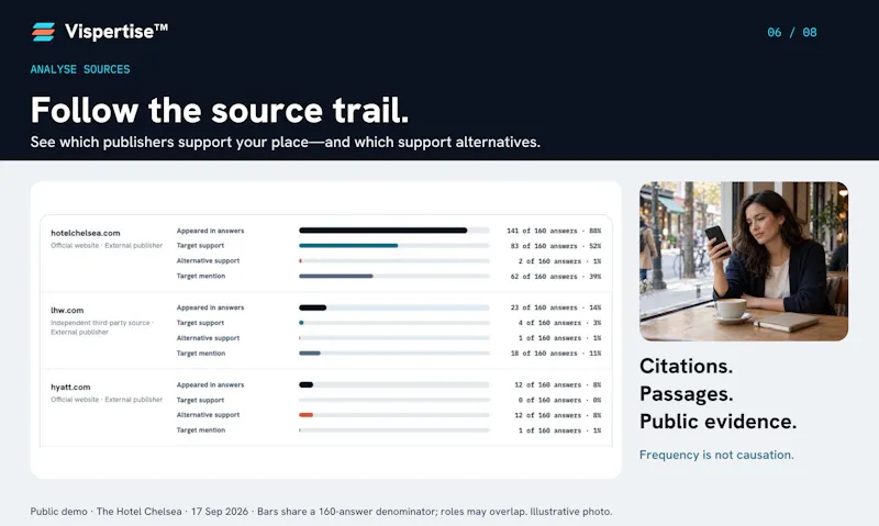 Vispertise™ screenshot 6