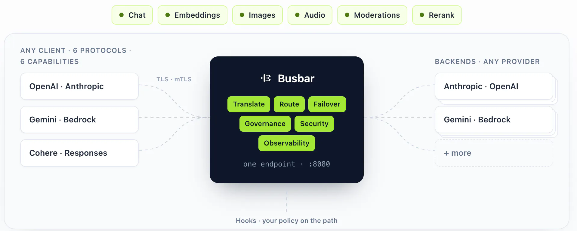 Busbar gallery image