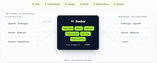 Busbar gallery image