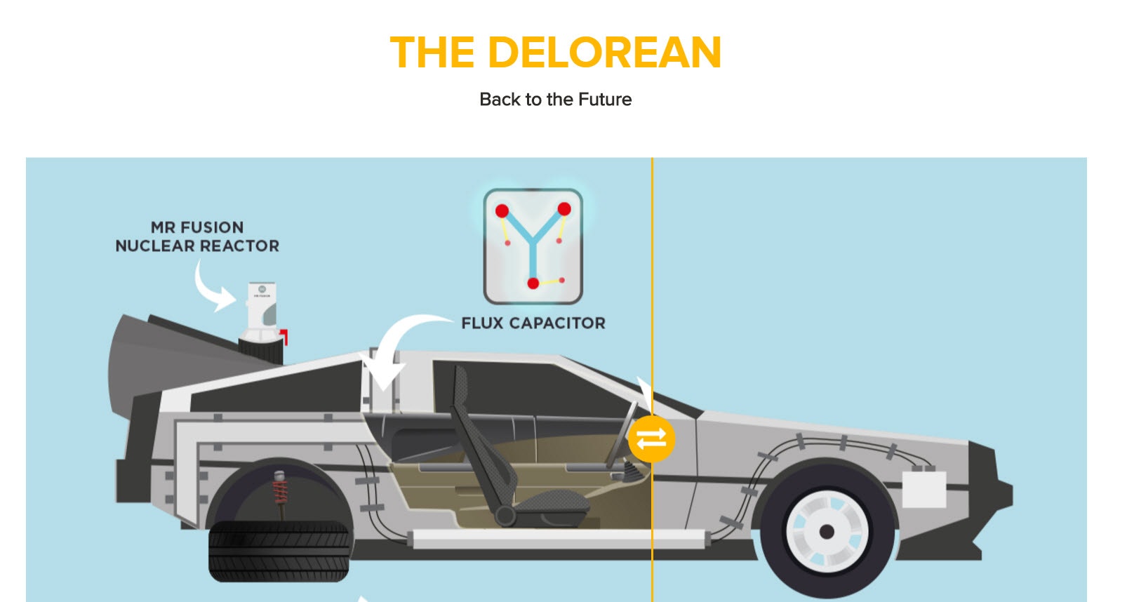 Iconic Movie Cars gallery image