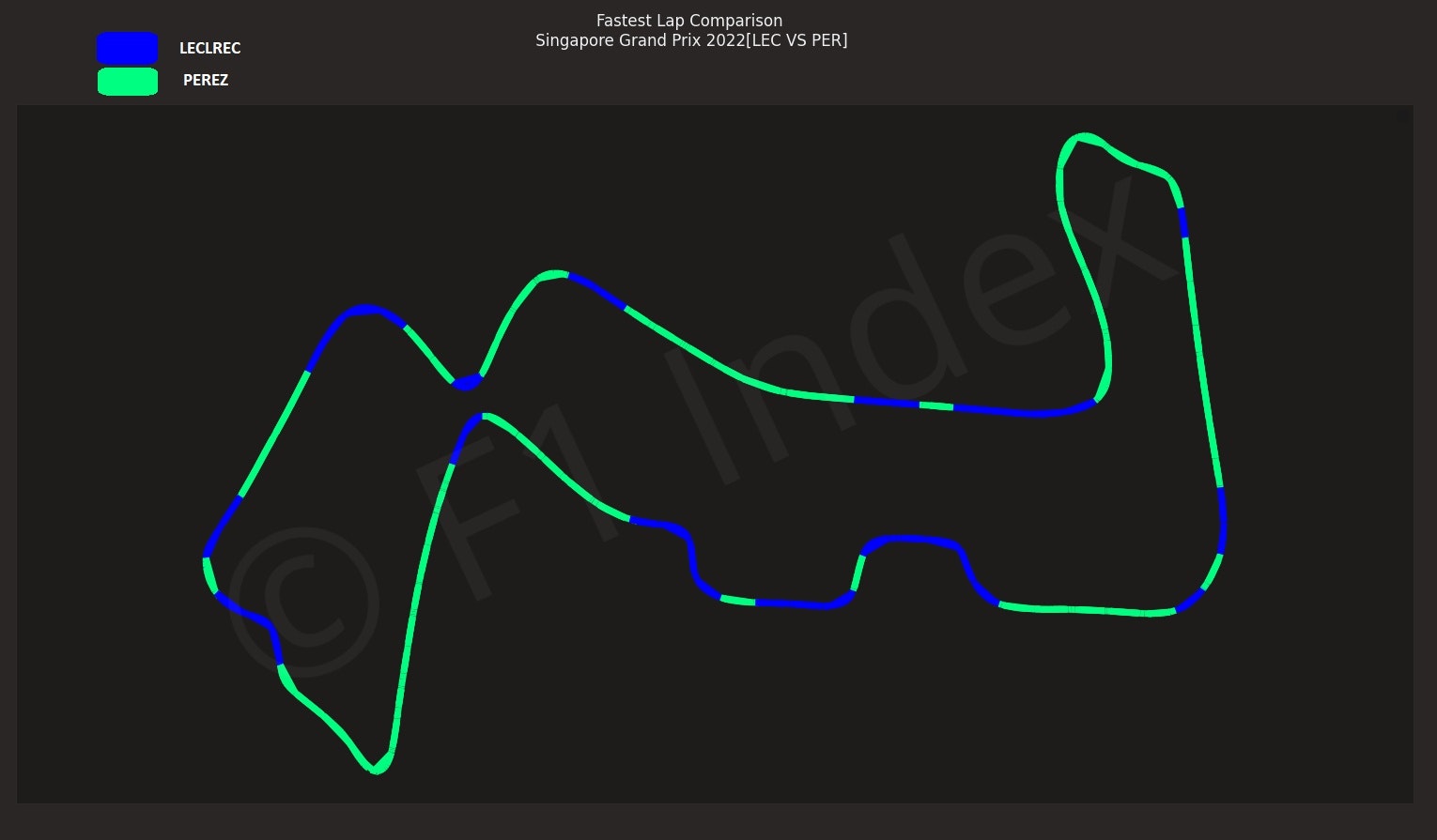 Media F1index 5