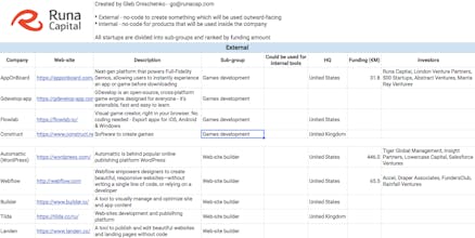 No-code startups detailed map gallery image