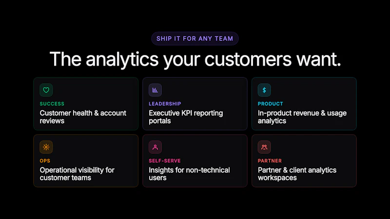 Basedash: Embedded Analytics screenshot 3