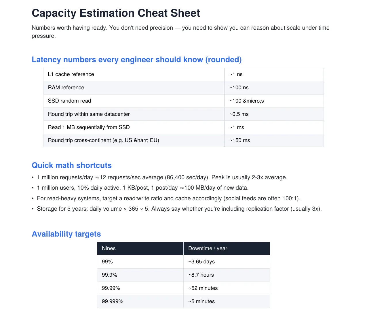 Cheat sheet for system design interviews gallery image