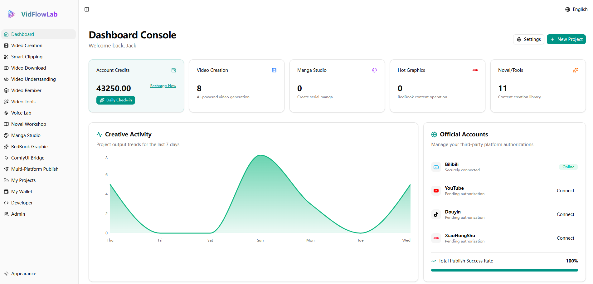 VidFlowLab - Main product screenshot demonstrating key features and user interface