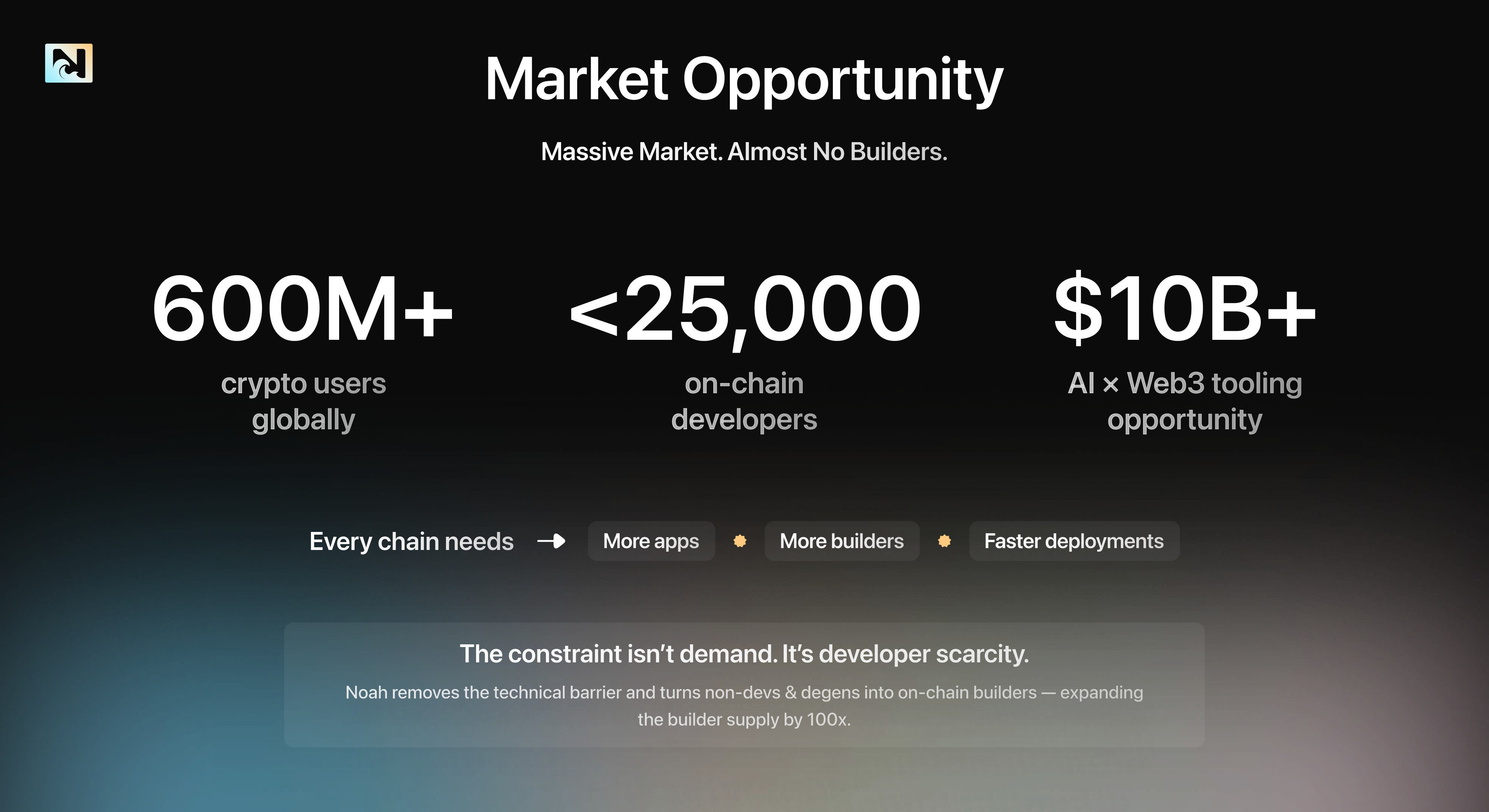 Noah AI  - Screenshot 5 showing product features and functionality