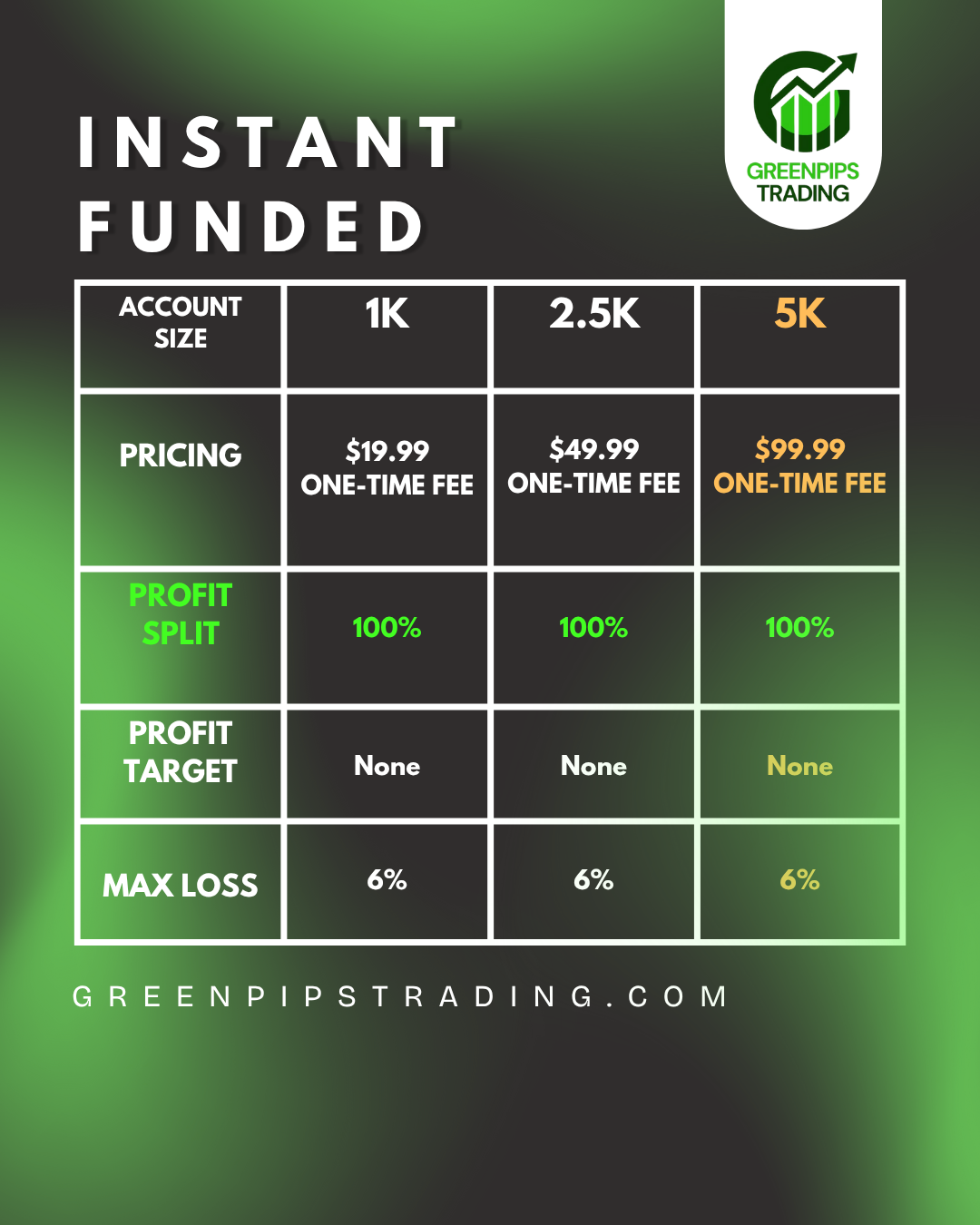 Green Pips - Screenshot 3 showing product features and functionality