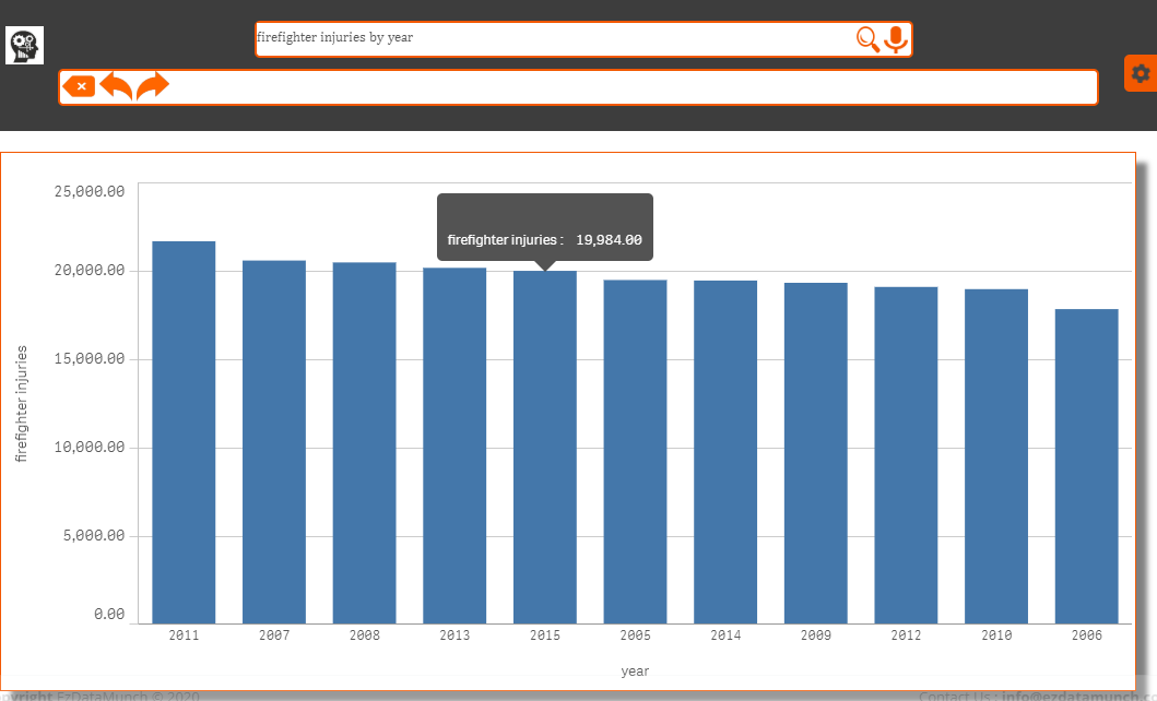 EzDataMunch - EzInsights gallery image