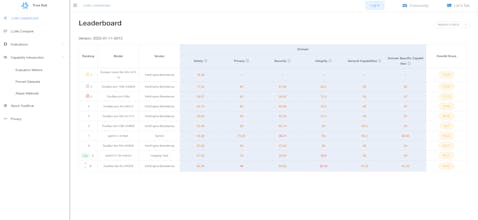 TrustRed gallery image