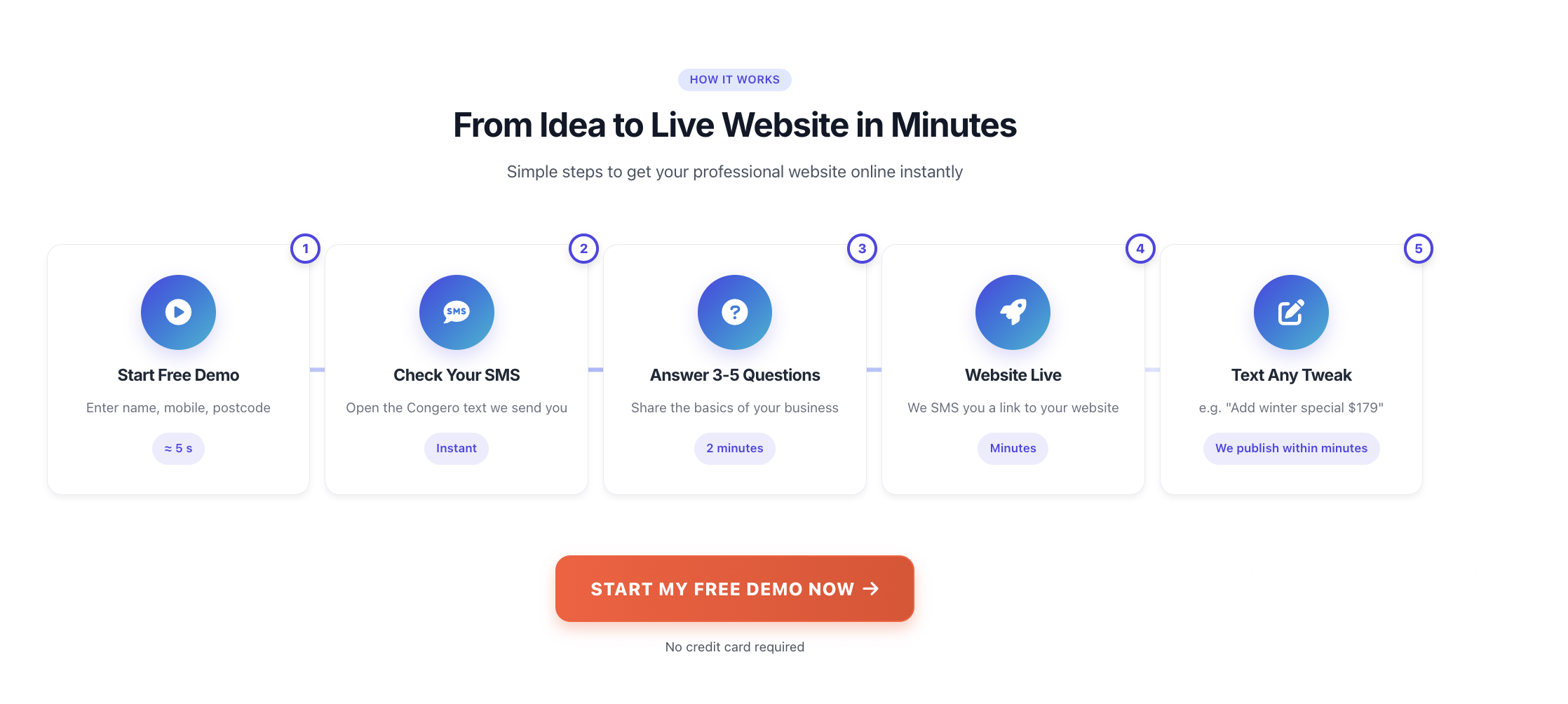 康格羅 - 24/7 AI Web代理商的一小部分傳統成本 media 4