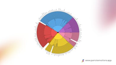 Parrot Emotions gallery image