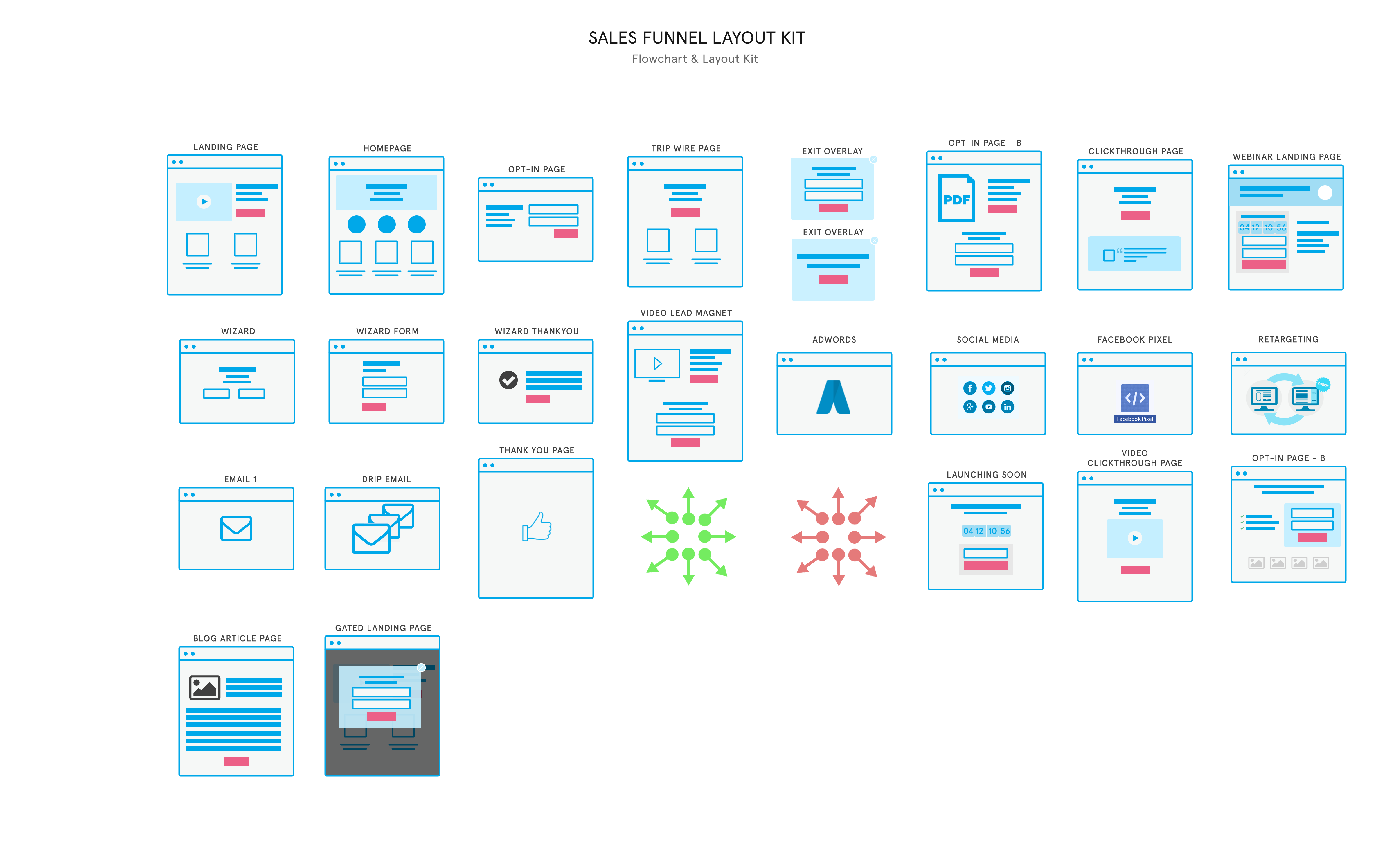 The Sales Funnel Layout Kit gallery image