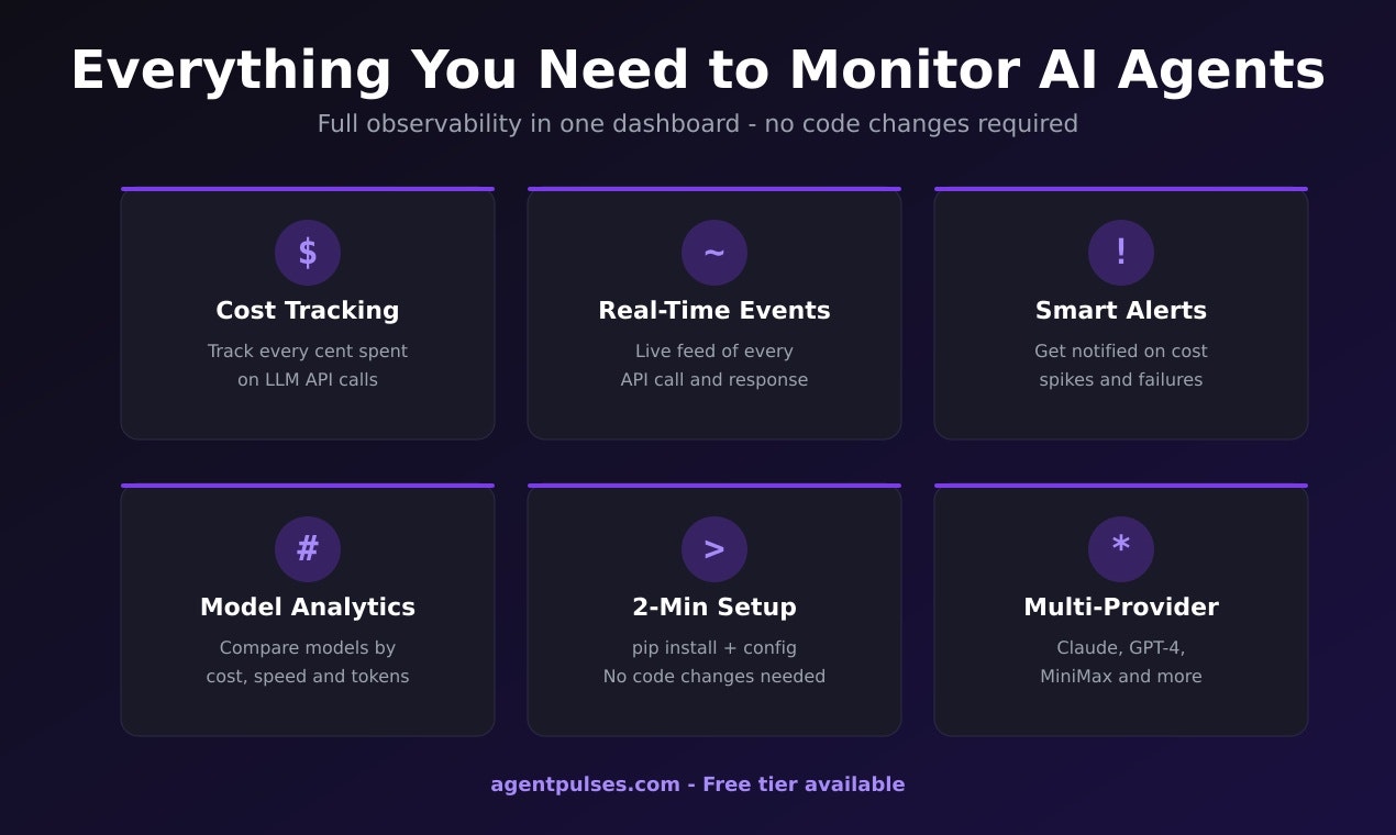 AgentPulses – AI Agent Observability gallery image
