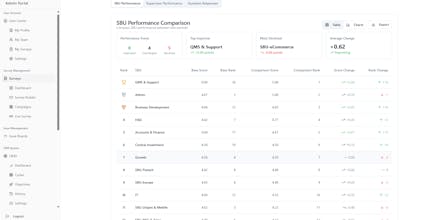 Open Pulse Survey gallery image