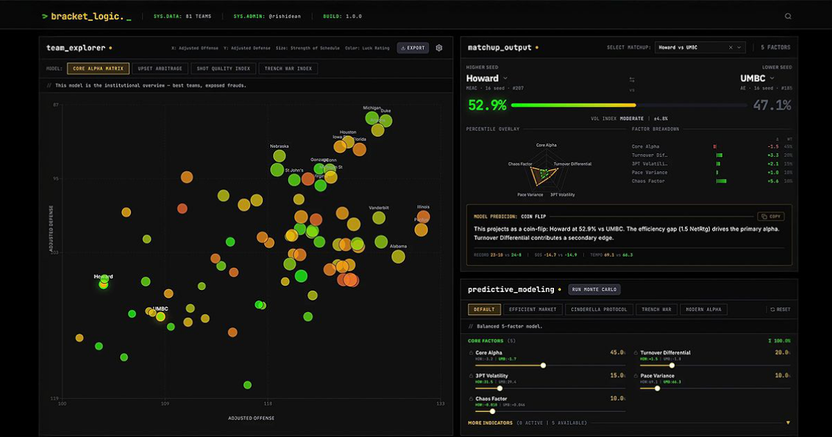 BracketLogic: win your March pool  - Main product screenshot demonstrating key features and user interface
