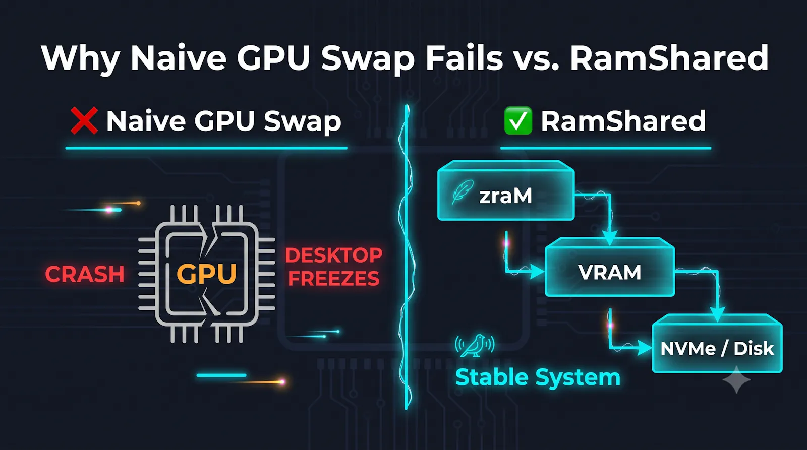 RamShared screenshot 4