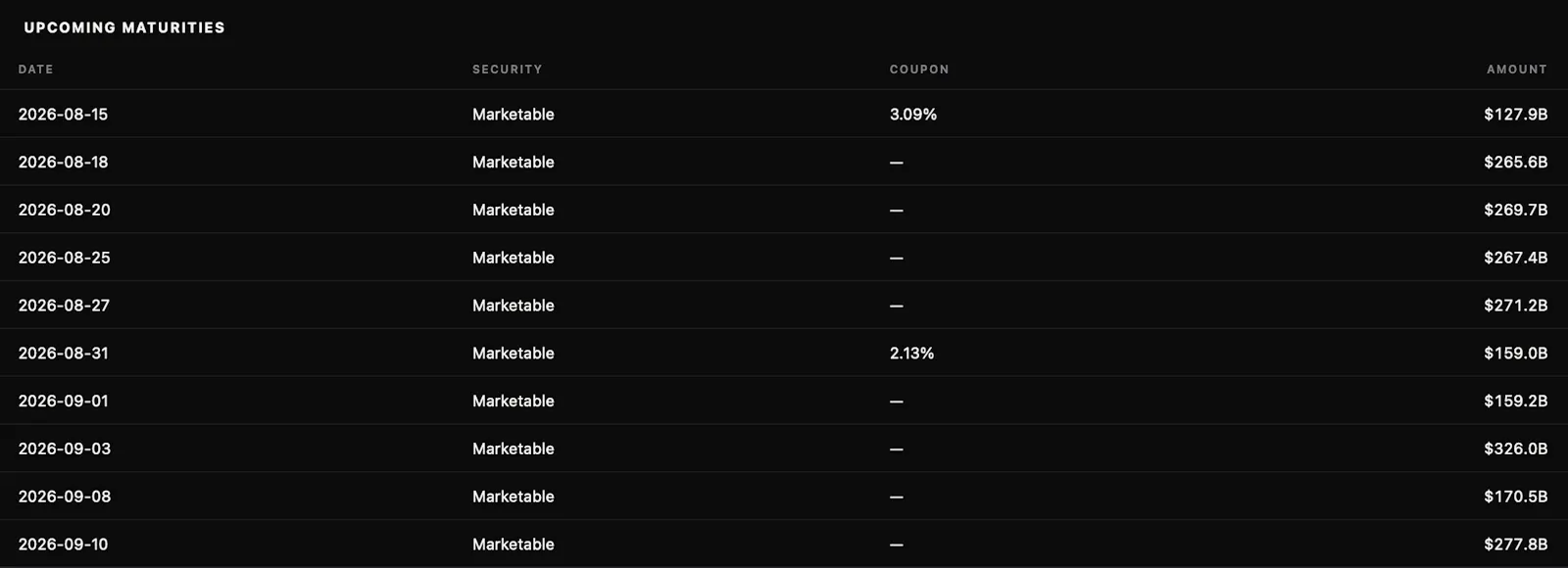BondStats Debt Repricing Clock screenshot 2