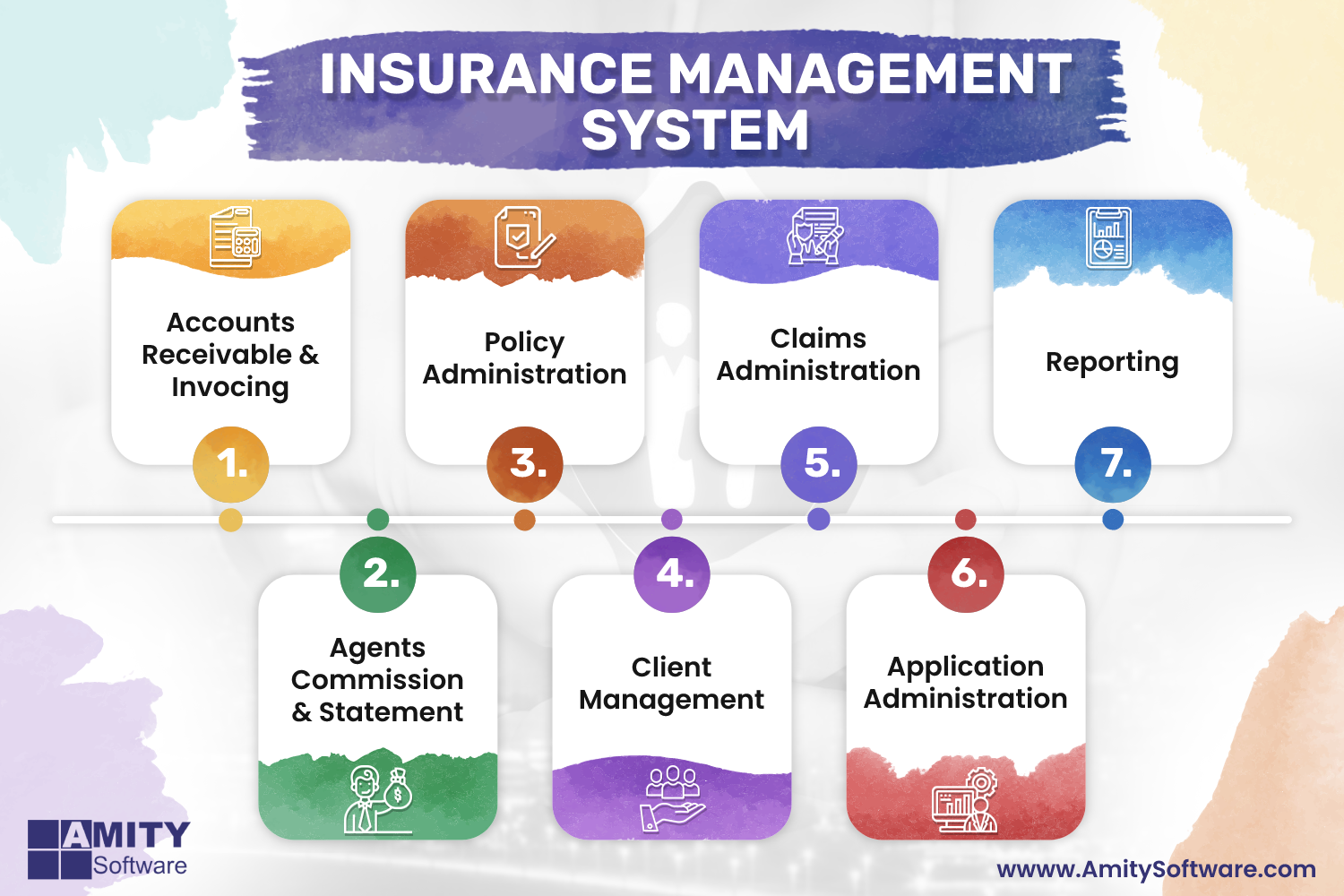 Software de gerenciamento de seguros media 3