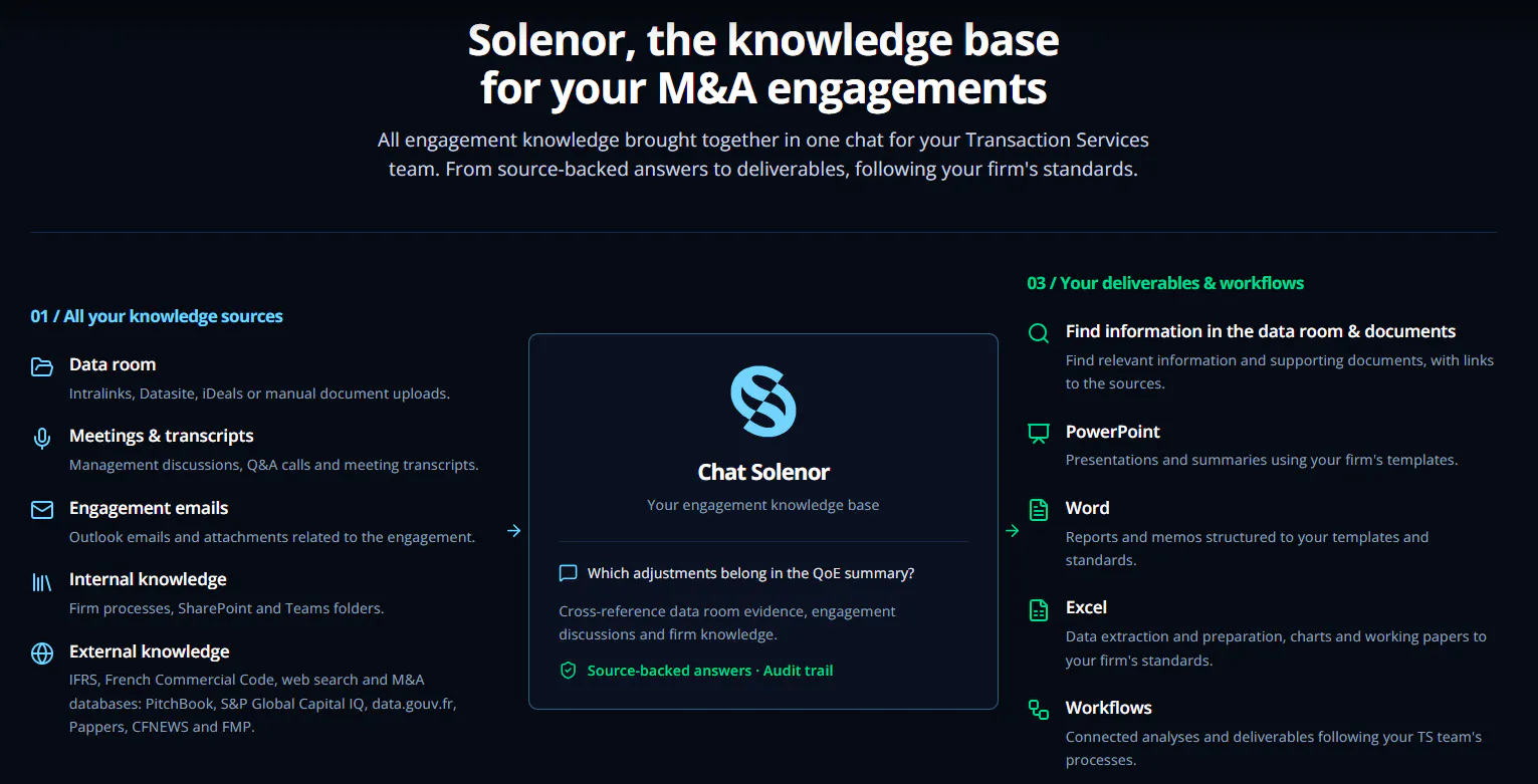 Solenor gallery image