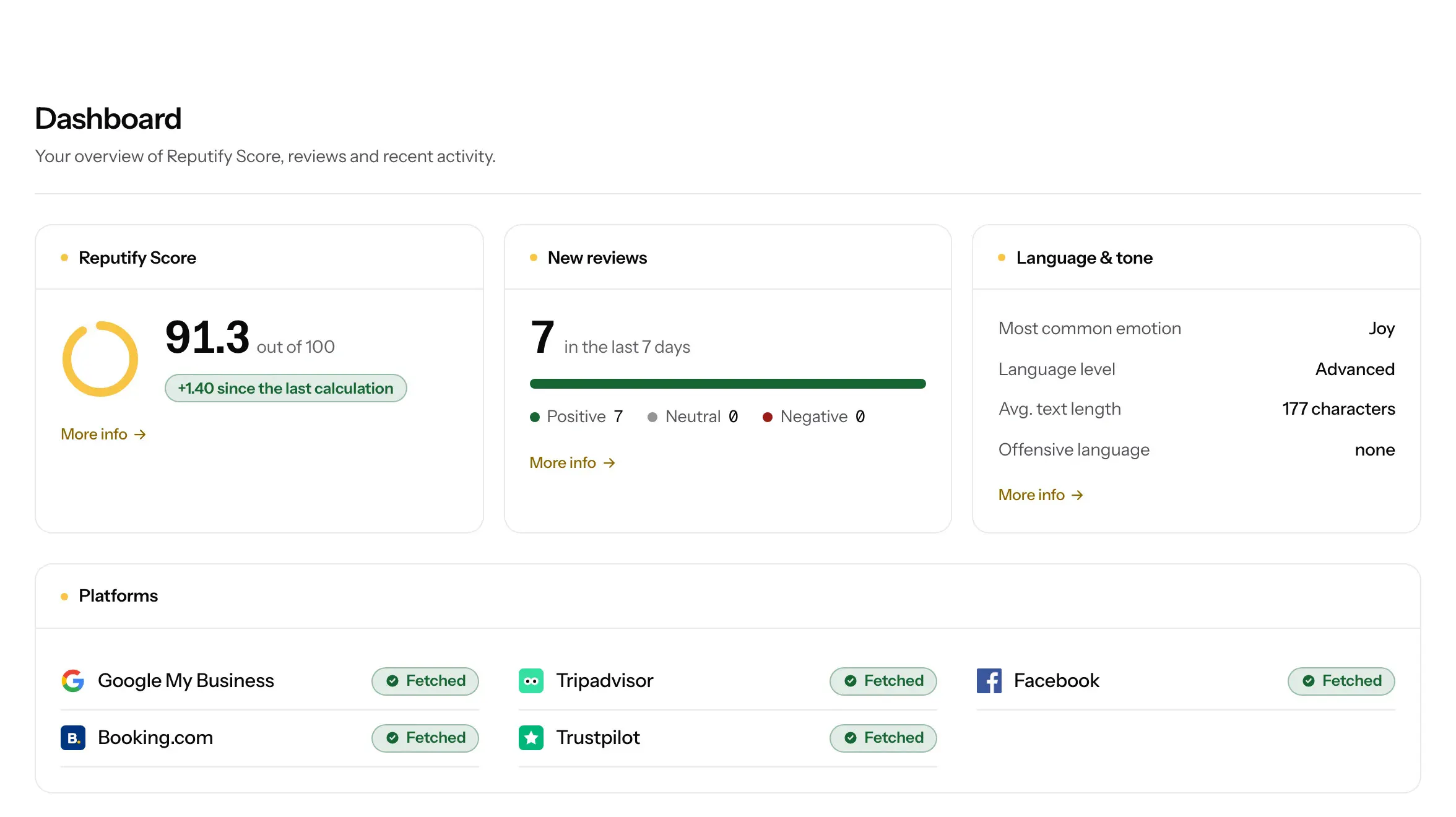 Reputify.io gallery image