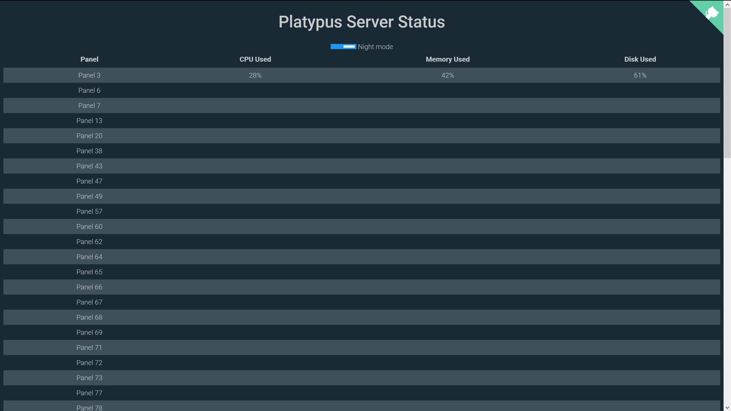 Platypus gallery image