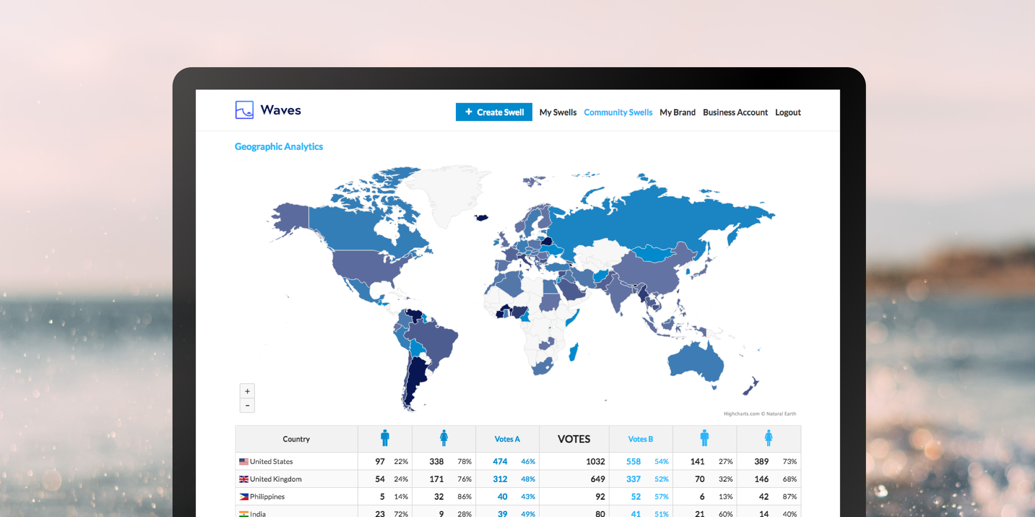 Waves Insights gallery image