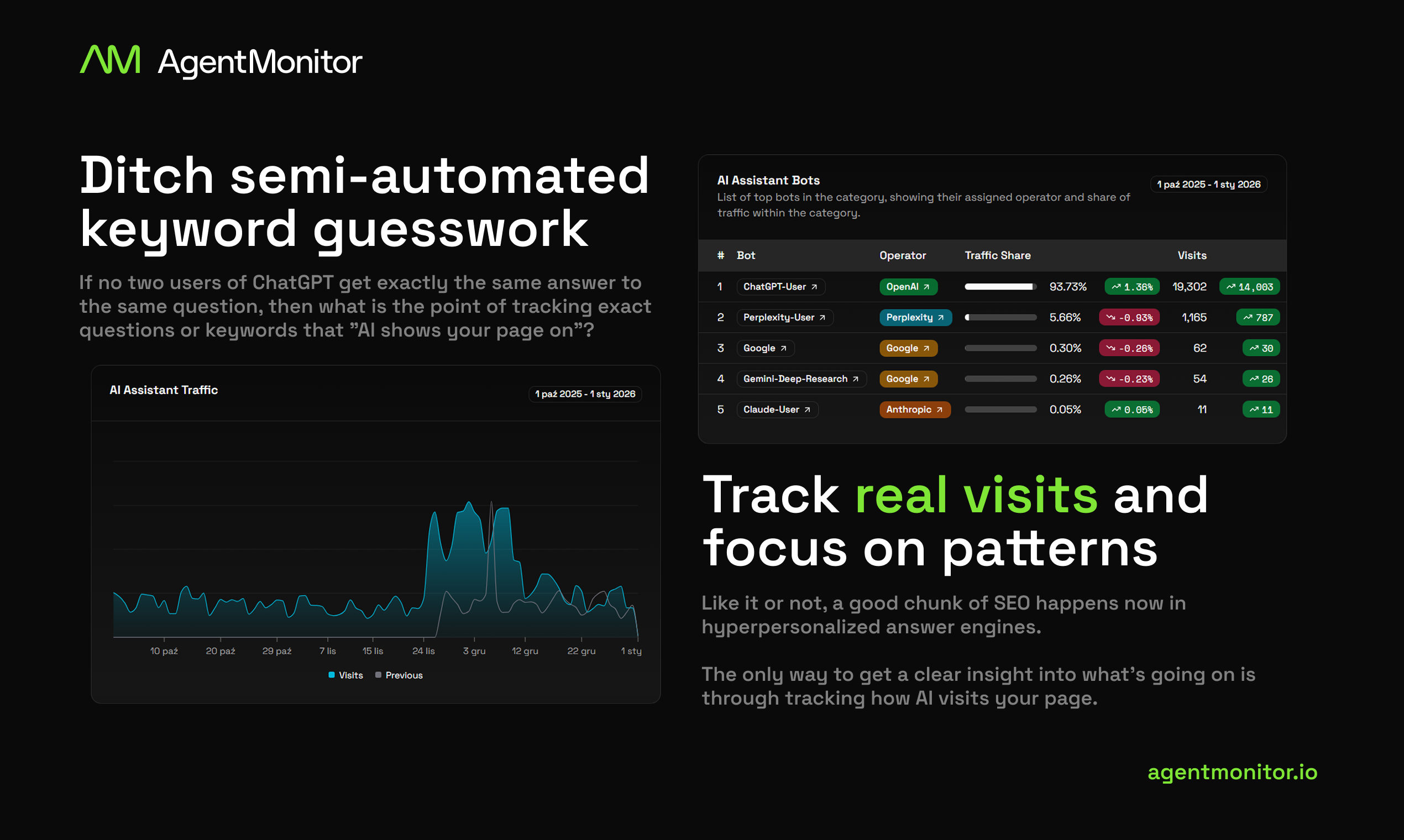 Agent Monitor - Screenshot 5 showing product features and functionality