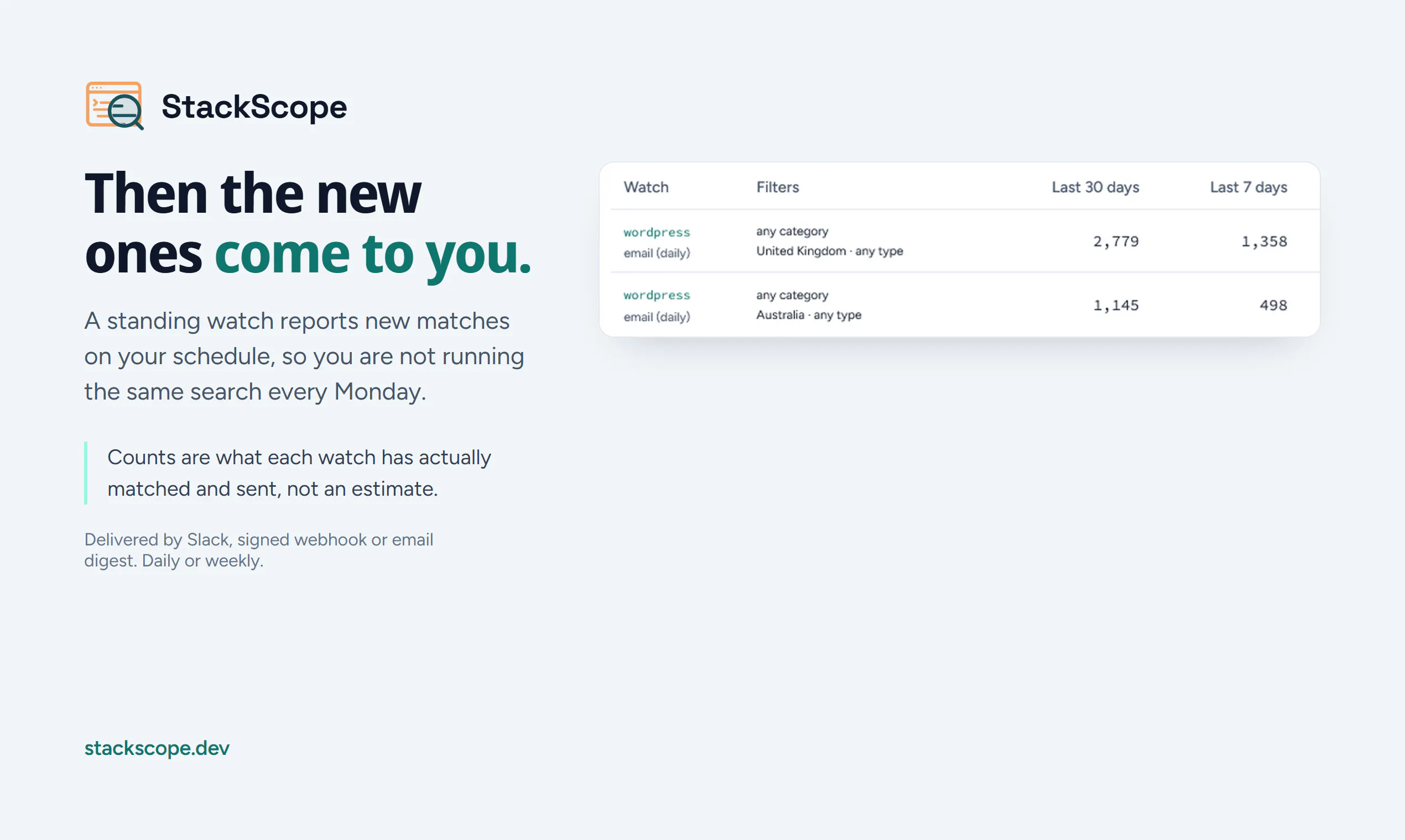 StackScope gallery image