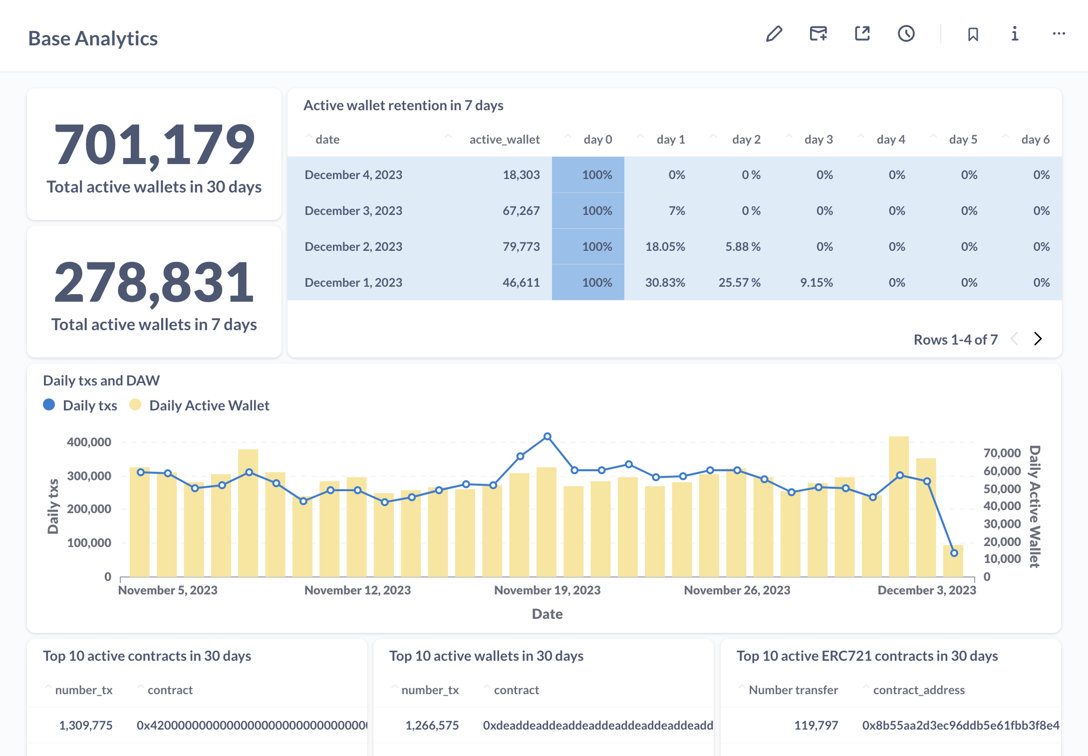 Analytics Analytics media 3