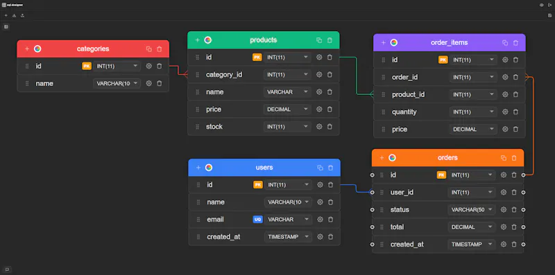SQL Designer screenshot 2