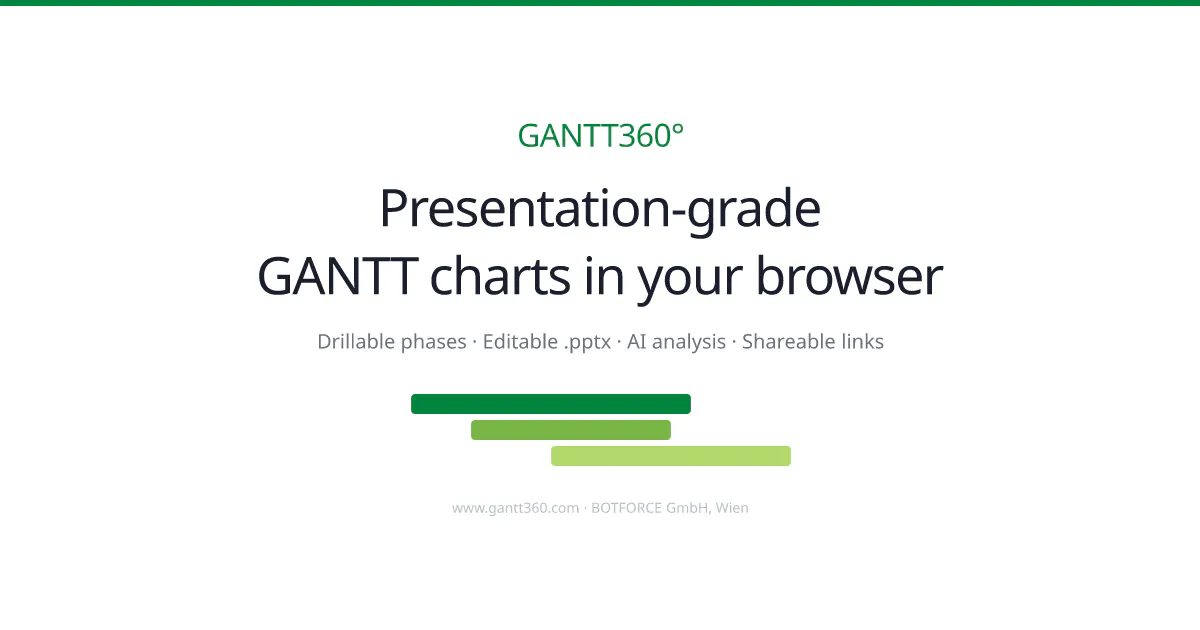 GANTT360° gallery image