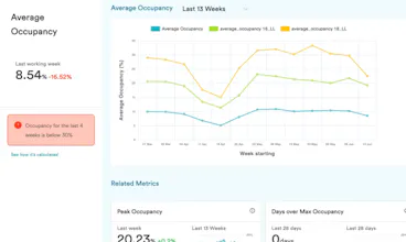 Podium Property Insights gallery image