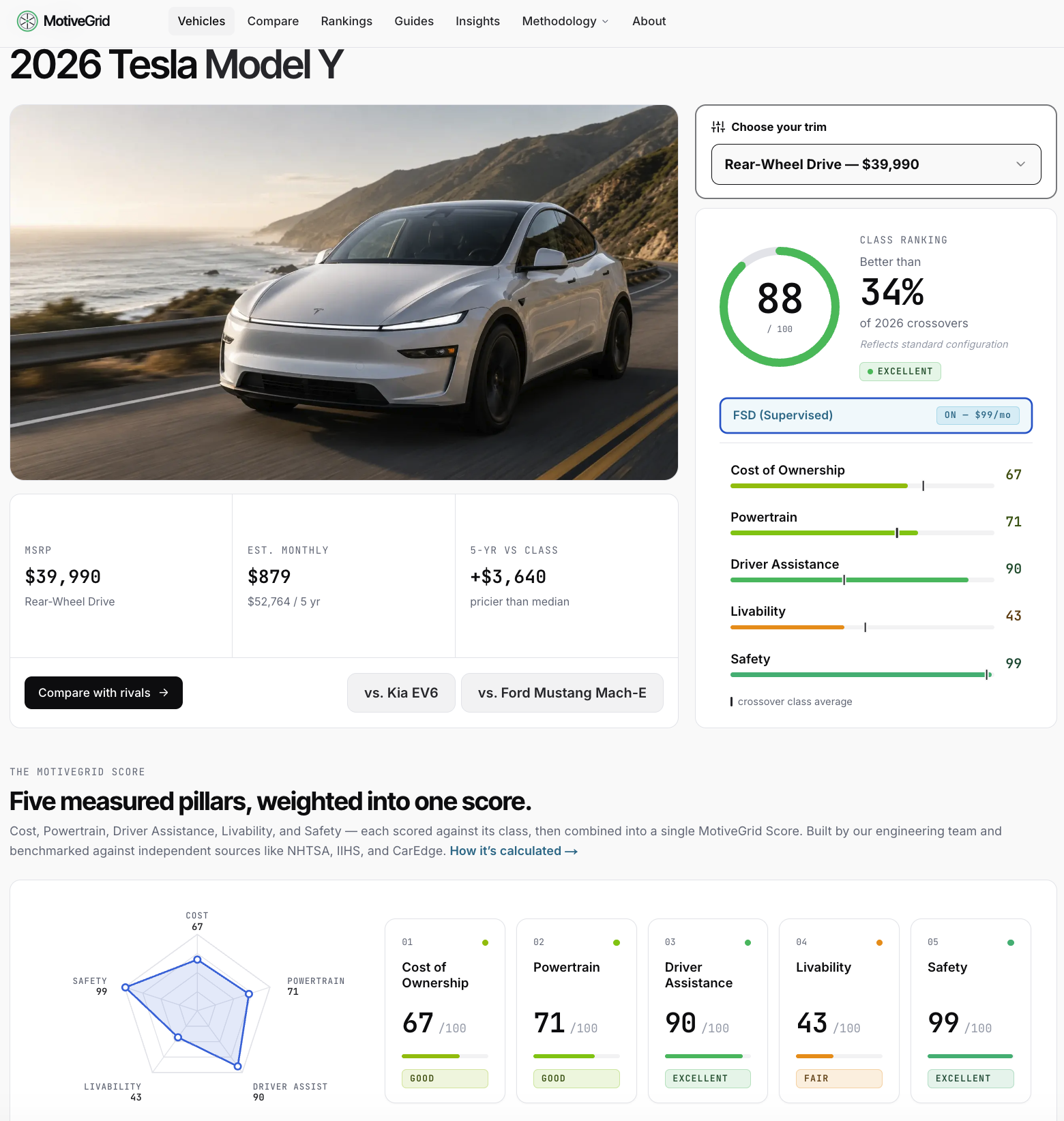 MotiveGrid - Vehicle Intelligence gallery image