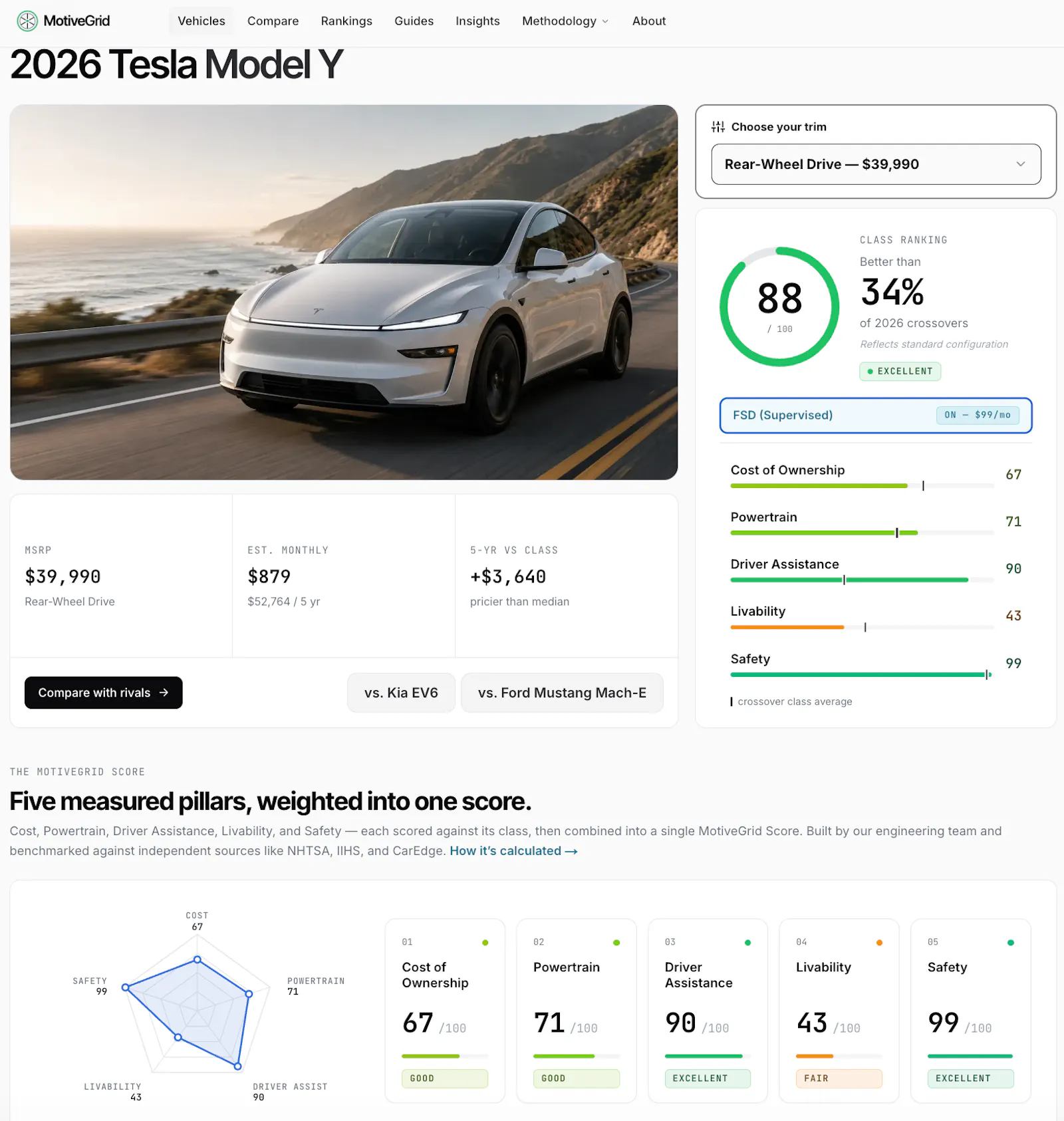 MotiveGrid - Vehicle Intelligence screenshot 2