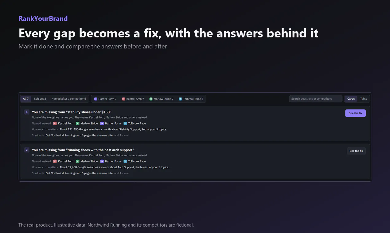 RankYourBrand gallery image