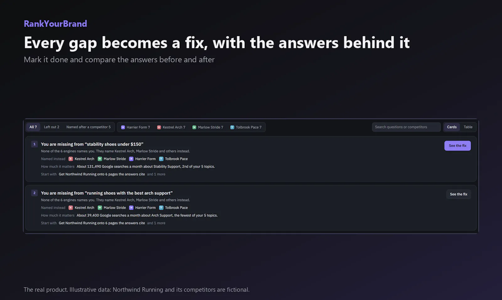 RankYourBrand screenshot 4