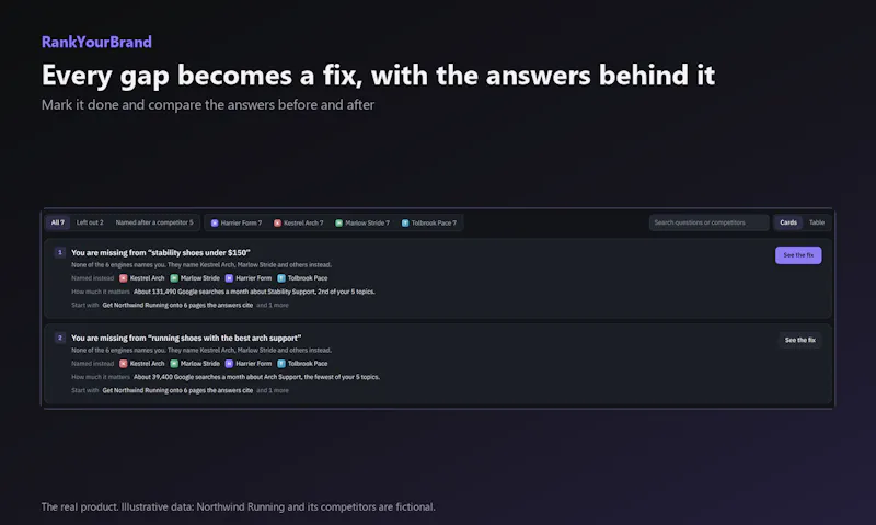 RankYourBrand screenshot 4