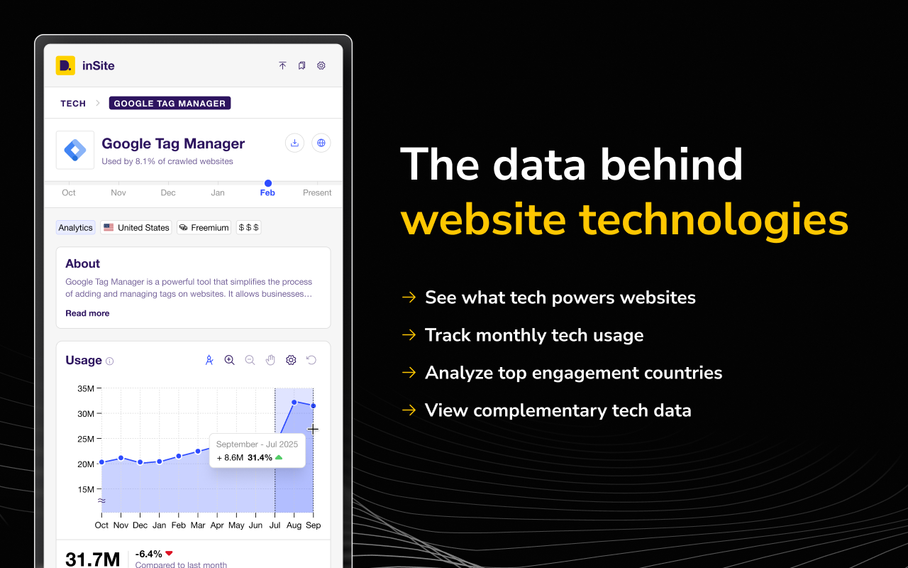 Dataprovider.com gallery image