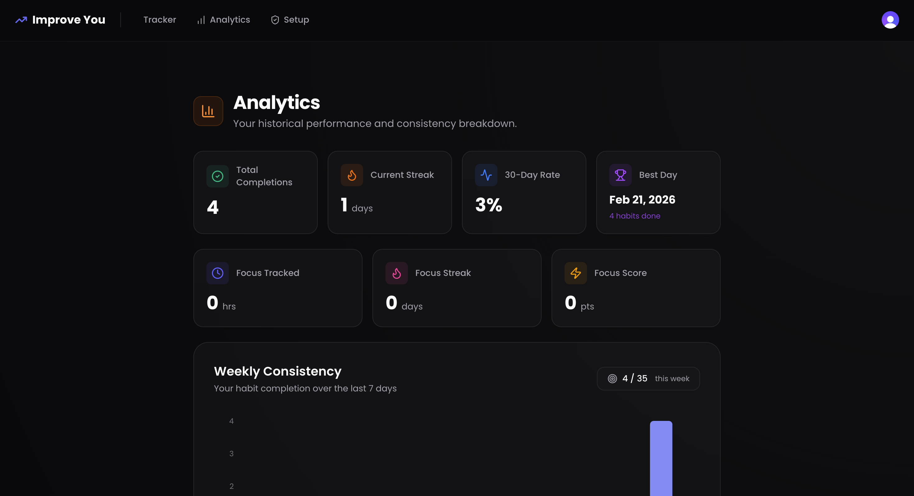 Improve You gallery image