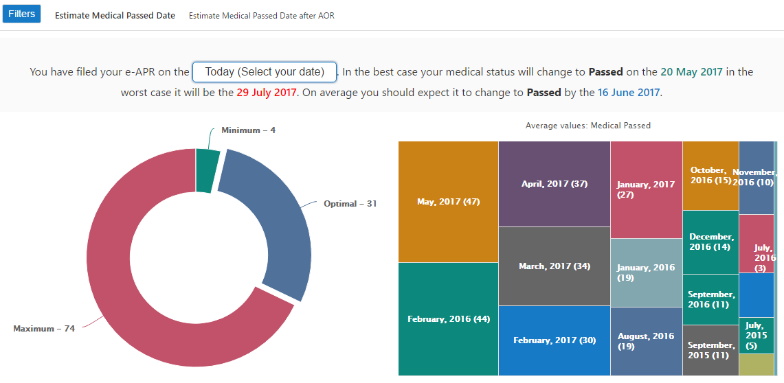 MyImmiTracker gallery image