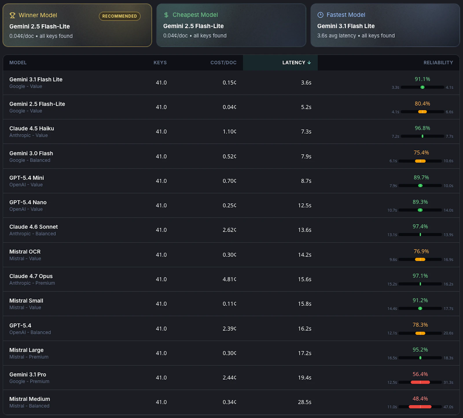 ArbitrAI screenshot 3