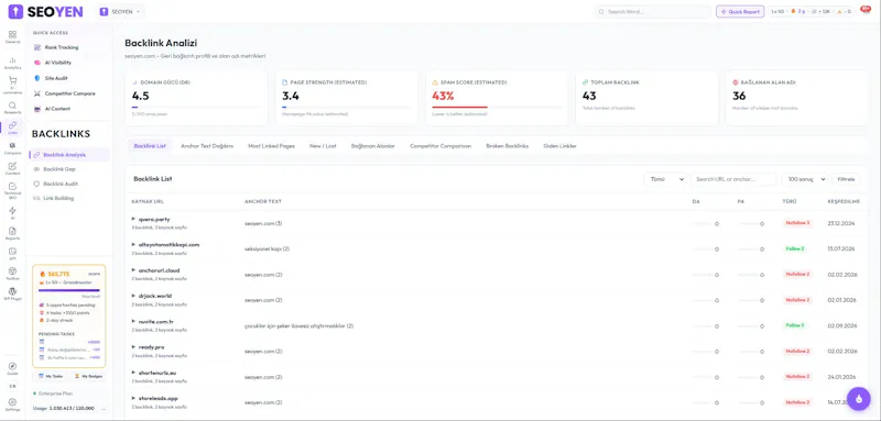 SEOYEN — Türkiye'nin SEO Platformu screenshot 6