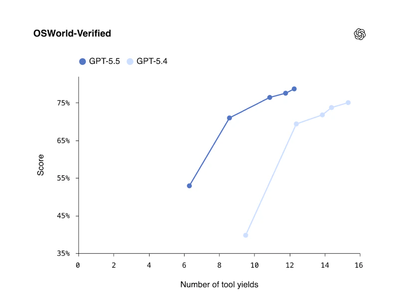 GPT-5.5 by OpenAI screenshot 5