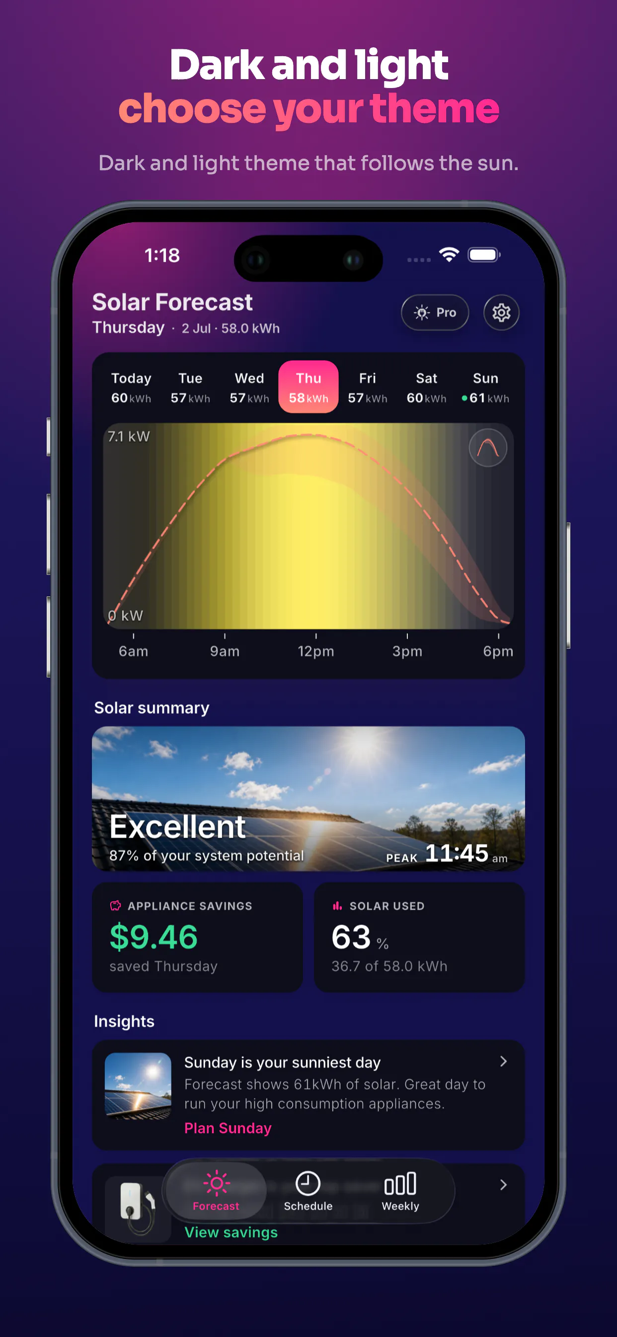 Rooftop Solar Forecaster gallery image