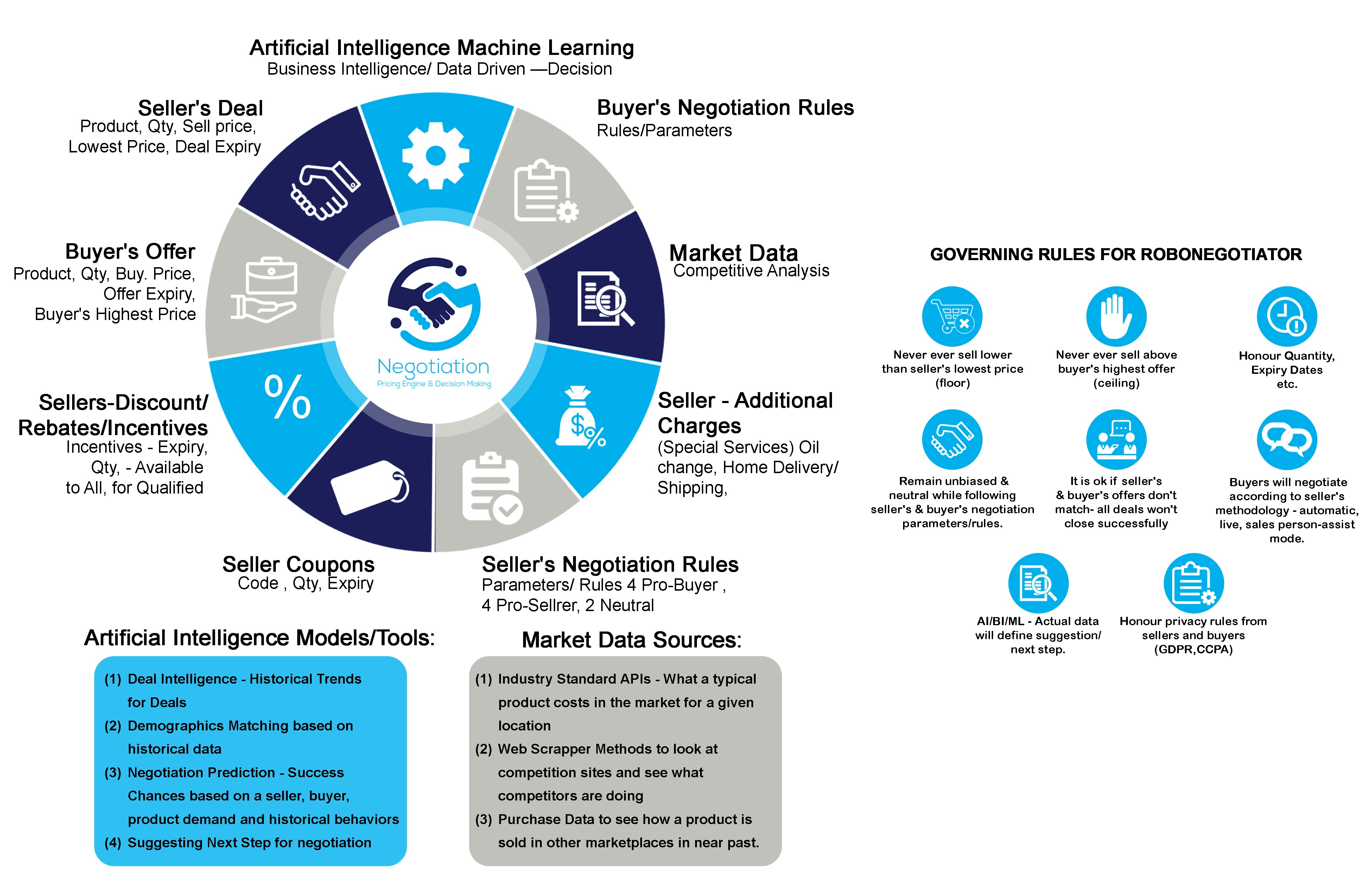 Online Negotiation Software gallery image