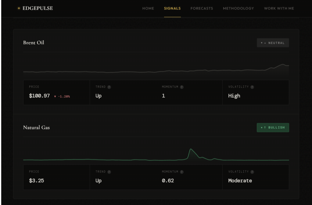 EdgePulse, Commodity Market Intelligence gallery image