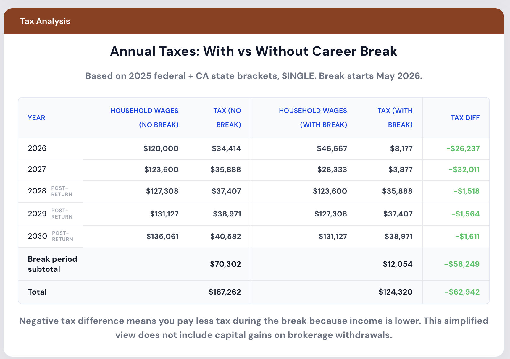 Career Break Planner by Planwell gallery image