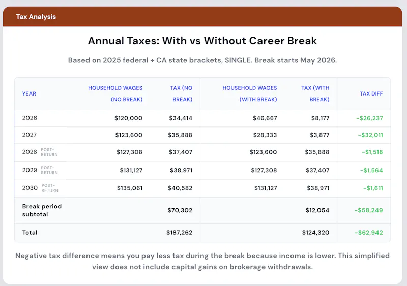 Career Break Planner by Planwell screenshot 6